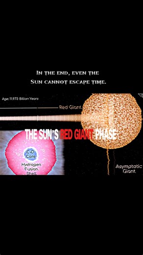 The Sun’s Final Form | Red Giant Phase Explained #redgiant #sun