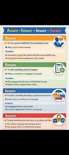 Assure vs ensure and insure