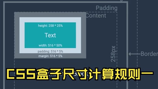 Static定位元素包含块Containing Block