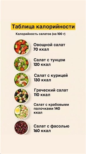 Таблица калорийности популярных салатов 🥗 | Что выбрать при похудении? #рецепт #еда