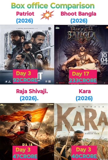 Bhoot Bangla Box office collection Day 17 , Patriot, Raja Shivaji, Kara movie collection