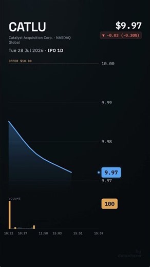 CATLU IPO on Jul 28, 2026, Catalyst Acquisition Corp.