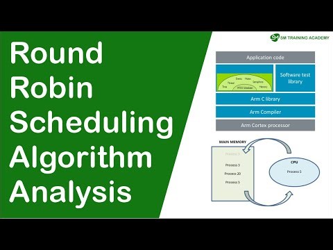 Round Robin Scheduler analysis explained