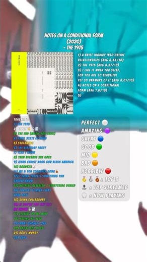 RANKING ‘Notes On A Conditional Form’ BY The 1975 #indie #the1975 #albumreview