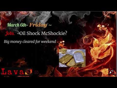Shock! Oil, Jobs, Greater N America?? Java. 06Mar26