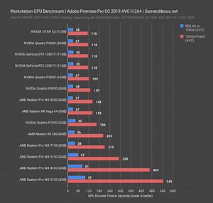 Best video card for adobe premiere cs6