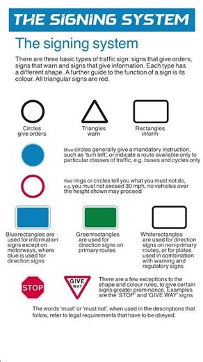 Traffic Signs Every Driver Must Know