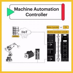 12K views · 733 reactions | What is a Machine Automation Controller? The Machine Automation Controller combines traditional PLC circuit logic with high-speed Motion Controller capabilities for precise control. It seamlessly integrates with other IIoT devices, representing the evolution of PLCs in modern automation systems. #MachineAutomationController #PLC #MotionControl #IIoT | RealPars | Facebook