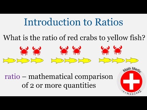 Introduction to Ratios (Algebra Unit 3: #1)