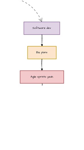 Guess the song from the diagram with draw.io