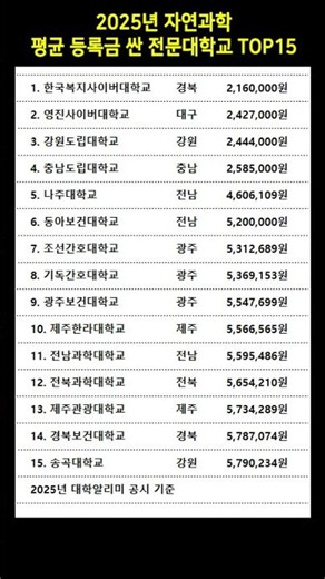 2025년 자연과학 평균 등록금 싼 전문대학교 TOP15 #전문대학교순위 #전문대등록금 #대학알리미