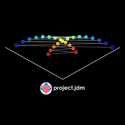 Exploring Polyrhythms in Music Theory