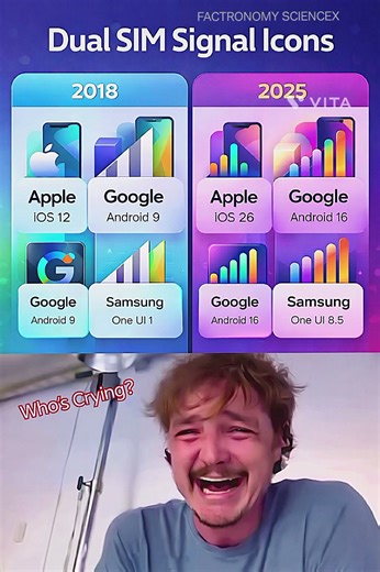 Evolution of Dual SIM Signal Icons: Apple, Google & Samsung (2018–2025)