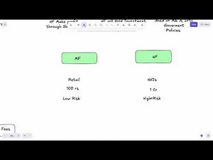 How Hedge Funds Work – Beginner to Advanced Full Course