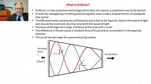 EmDrive Fundamentals