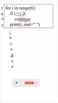 Predict the Output 🤔 Python MCQ | Class 11 & 12 CS #shorts