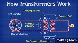 How does a Transformer work  - Working Principle electrical engineering on Make a GIF