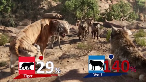 Watch what happens when a cheetah catches a gazelle