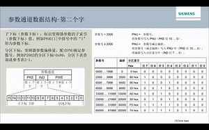 1.S7-1500与G120 CU250S-2 PN的PROFINET通讯