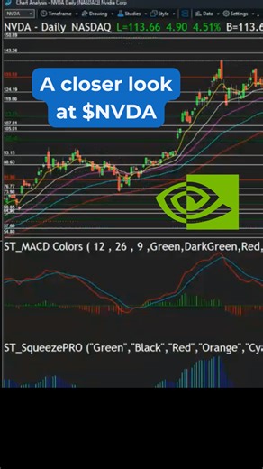 A closer look at #Nvidia 👀 #Reels #Stocks #StockMarket #Trading #Trader #Daytrading #money #stock | Simpler Trading