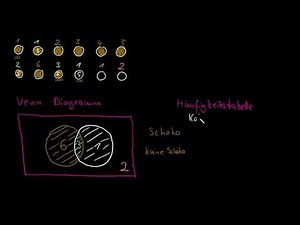 Häufigkeitstabellen und Venn-Diagramme