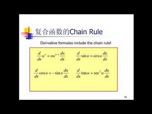 AP 微积分 中文讲授 Lecture 2.4 Chain Rule 链式法则