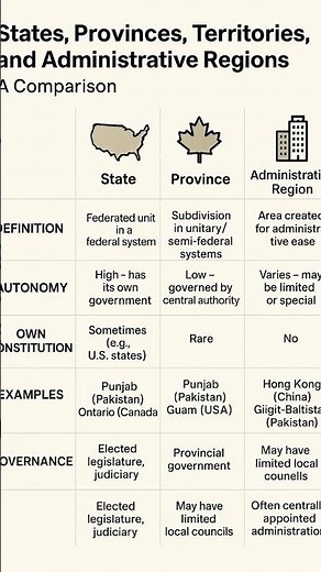 States vs Provinces vs Territories vs Regions | Explained with Examples & Chart