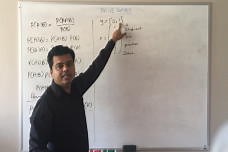 Naive Bayes: Theory