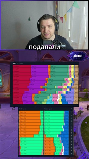 HOW THE MIDNIGHT SEASON 1 META CHANGED: GOOD OR BAD? WOW 12.0.7 NEWS #wow #warcraft #wow12.1