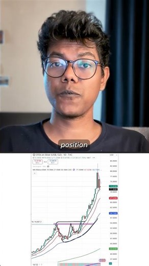 Will US Iran War SKYROCKET Gold and Silver Prices to New Highs?