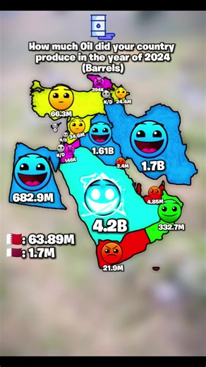 Kingdom Of Bosnia (@_kingdom_of_bosnia_) - Understanding Oil Dynamics in the Middle East 2024