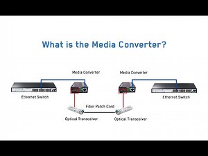 What is the Fiber Media Converter？