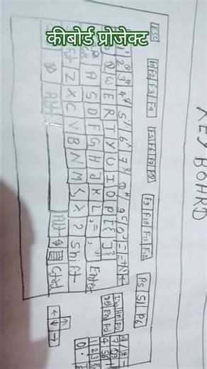 key bord.project. बच्चों के लिए एक प्यारा सा कीबोर्ड प्रोजेक्ट आप भी बना सकते हैं इसके माध्यम से