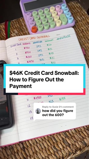 Snowball Method for Quick Credit Card Payoff