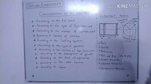 Classification of I.C Engine  by sunisht kumar