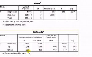 SPSS How not to interpret a dummy variable in standard regression