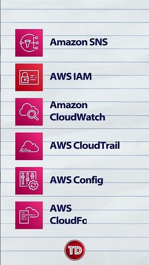 AWS Certified SysOps Administrator - Associate – Services To Focus On #shorts