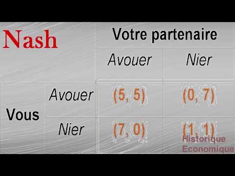 LA THEORIE DES JEUX (Nash,Pareto,etc...)