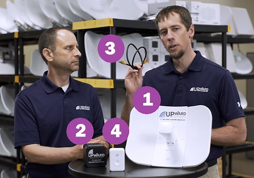 What Equipment Is Required To Get Fixed Wireless Internet