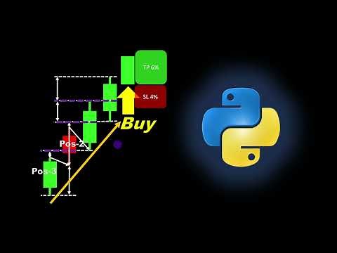 Michael Harris’s Trading Pattern Automated in Python | Full Backtest