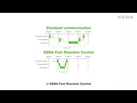 These 3 Smart Functions Help Precisely Synchronize Machine Movements