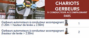 CACES ® R485 : Formations Chariots Gerbeurs à Conducteur Accompagnant - AFTRAL