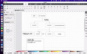 01_Sentinel源码解析_限流原理