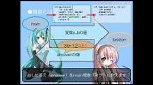 【第08回】ミクと学ぶＣ言語【関数】