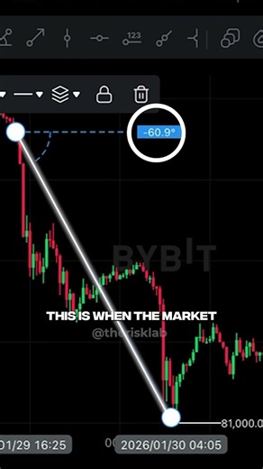 This Is How I Measure Trend Strength
