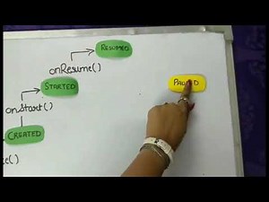 Activity Lifecycle in Android