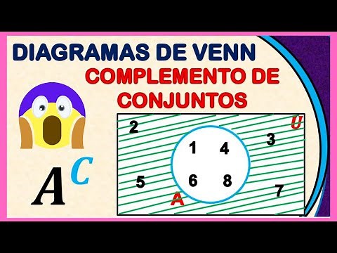 ✅ Set Complements | Venn Diagrams