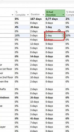 What does % Complete actually mean in MS Project? #oberemokii #microsoftproject
