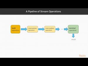 Functional Programming with Streams in Java 9 : Cmpring Strems, Colltns, & Iterators | packtpub.com
