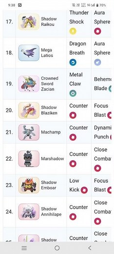 mega tyra itar raid guide